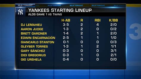 yankee roster for tonight's game